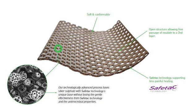 Molnlycke Healthcare Us LLC Mepitel Ag Antimicrobial Contact Layer Dressings with Safetac - ALA391090