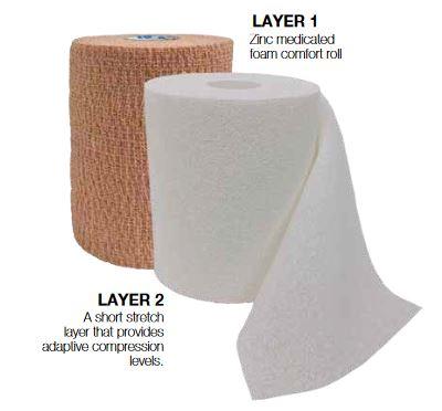 CoFlex TLC Zinc Unna Boot Compression System - 8840UBZ-SC - 8 Kit - MDL-AVC8840UBZSC
