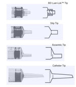 BD BD General Purpose Syringes 301025 3000 Each - MDL-B-D301025