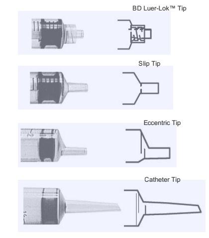 BD BD General Purpose Syringes 301025 3000 Each - MDL-B-D301025
