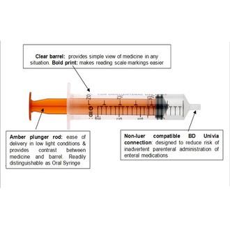 BD 302836 Enteral Syringe with Univia Connector, Sterile, 30 mL, S / C 56 - MDL-B-D302836ZZ - 56 Each