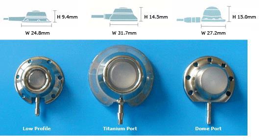 CR BARD Port Access Kits 0602870 1 Each - MDL-BAR0602870