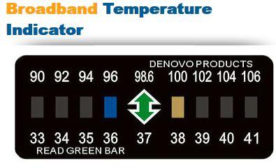 DENOVO PRODUCTS LLC Broadband Temperature Indicators 8-6515-30 100 Each - MDL-BAY8651530