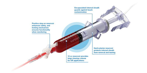 Icu Medical Inc SAFESET Blood Sampling Kits 423250402 - 20.0 Each
