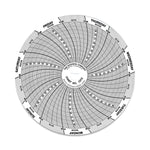 Dickson Data 4" Chart for Dickson Chart Recorders - DIOC015