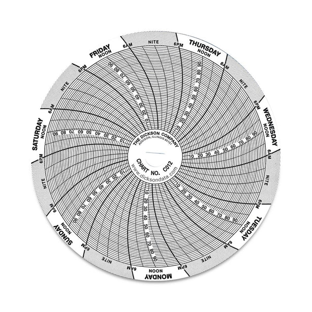 Dickson Data 4" Chart for Dickson Chart Recorders - DIOC015