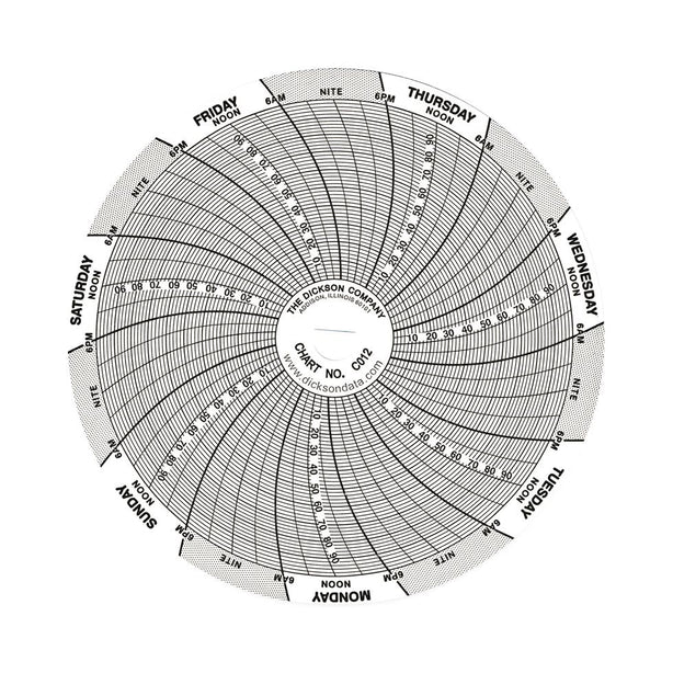 Seven-Day Authentic Charts - C070 - 60 Each - MDL-DIOC070