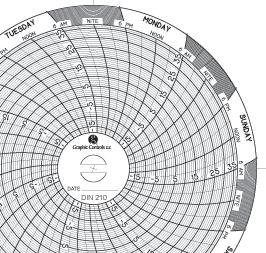 Seven-Day Authentic Charts - C210 - 60 Each - MDL-DIOC210