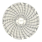 Seven-Day Authentic Charts - C302 - 60 Each - MDL-DIOC302