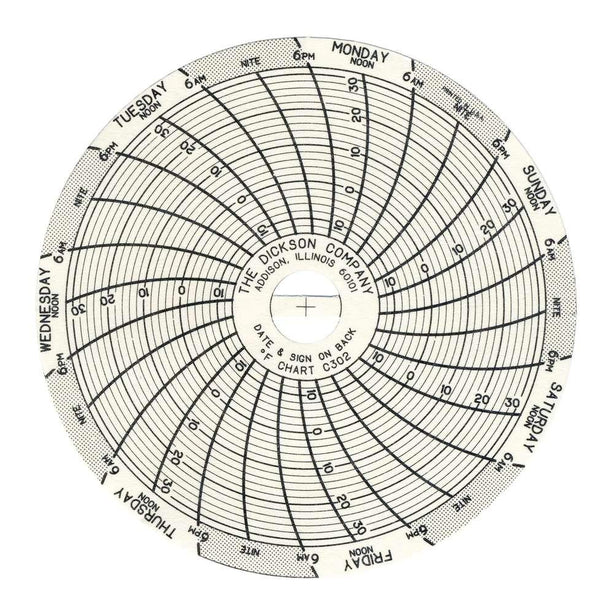 Seven-Day Authentic Charts - C302 - 60 Each - MDL-DIOC302