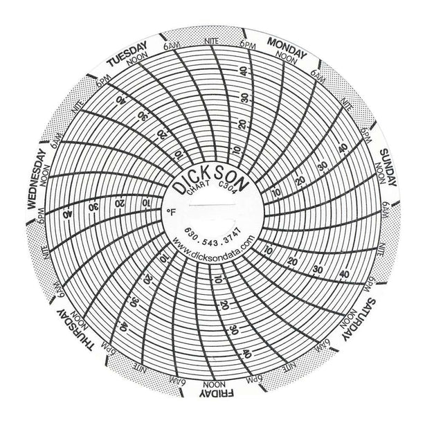 Seven-Day Authentic Charts - C304 - 60 Each - MDL-DIOC304