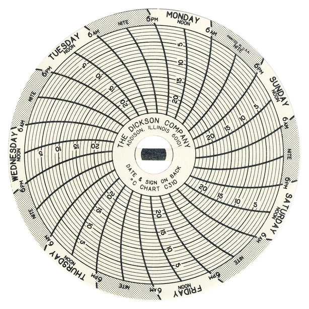Super-Compact SC3 Temperature Chart Recorder - C310 - 1 Each - MDL-DIOC310