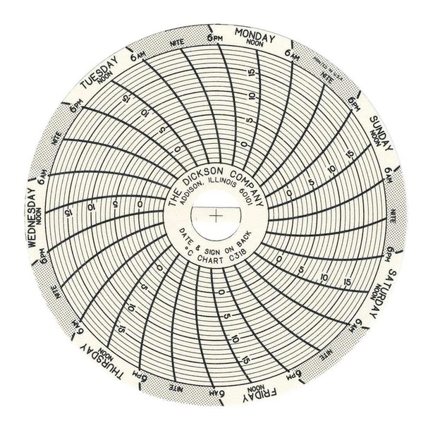 Seven-Day Authentic Charts - C318 - 60 Each - MDL-DIOC318