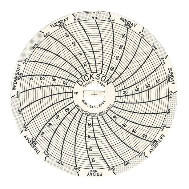 Seven-Day Authentic Charts - C320 - 60 Each - MDL-DIOC320