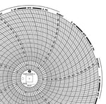Seven-Day Authentic Charts - C417 - 60 Each - MDL-DIOC417