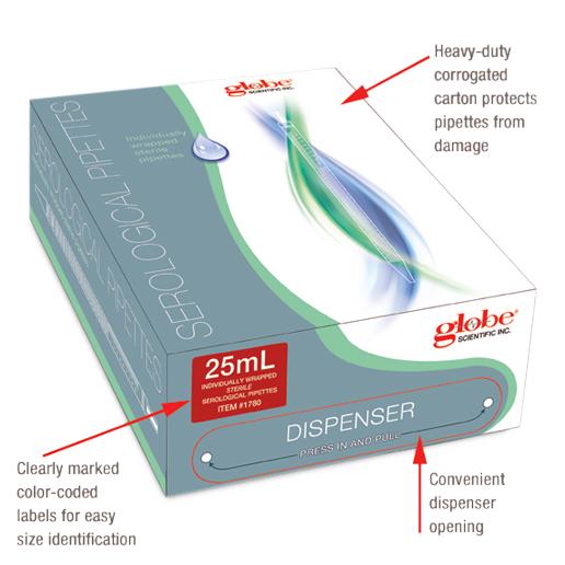 Polystyrene TD Serological Pipettes - 1700 - 500 Each - MDL-DLS1700