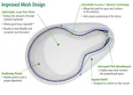 Modified Onflex Mesh for Preperitroneal Hernia - 0115410 - 1 Each - MDL-DVL0115410