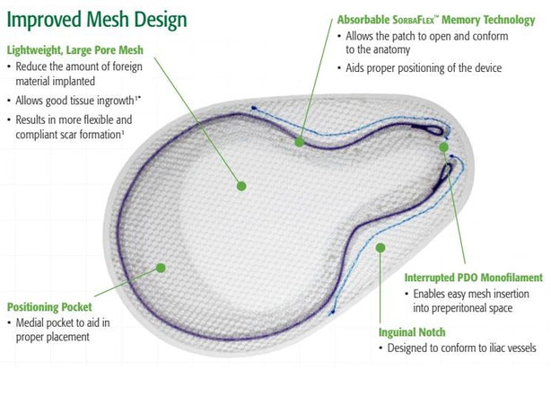Modified Onflex Mesh for Preperitroneal Hernia - 0115410 - 1 Each - MDL-DVL0115410
