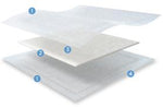 Crawford Healthcare KerraMax Care Superabsorbent Dressings - ETIPRD500100