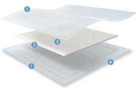 Crawford Healthcare KerraMax Care Superabsorbent Dressings - ETIPRD500100