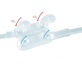 Flexicare FlexiCare Dual Nasal Cannulas 032-10-127U - 25.0 Each