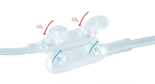 Flexicare FlexiCare Dual Nasal Cannulas 032-13-126U - 25.0 Each
