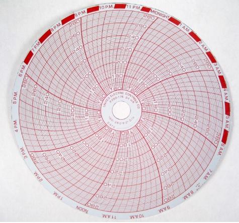 Graphic Controls Medical Chart Recording Papers 00962449 - 50.0 Each