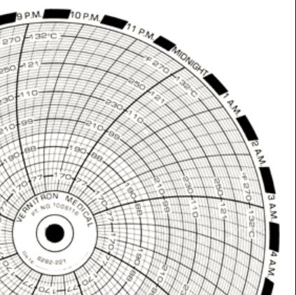 Graphic Controls Circular Charts for Chart Recorders 10837038 - 50.0 Each - MDL-GCO10837038