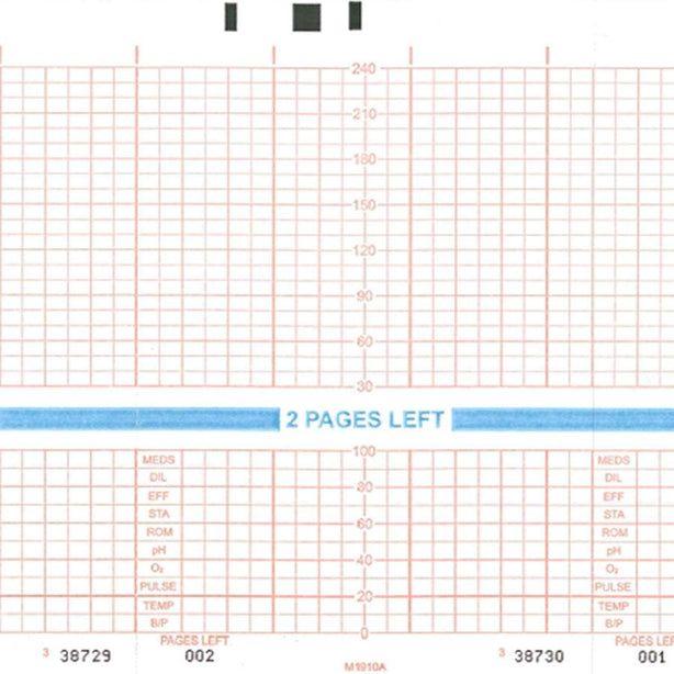 Graphic Controls Medical Chart Recording Papers 7G30748696 - 40.0 Each
