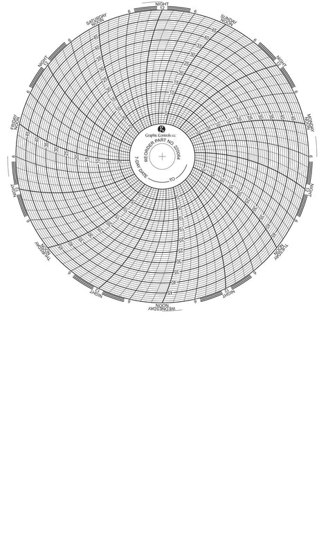 Graphic Controls Medical Chart Recording Papers 32030154 - 52.0 Each