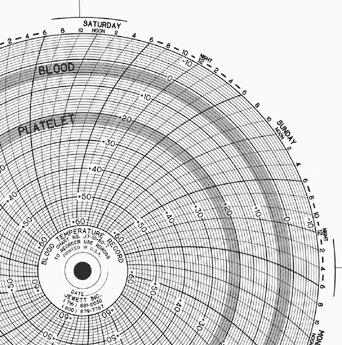 Graphic Controls Medical Chart Recording Papers 7G31405767 - 52.0 Each