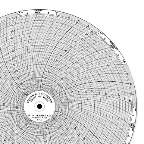 Graphic Controls Medical Recording Circular Chart Paper, 9025A - 7G32002828 - 100 Each