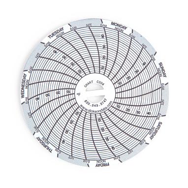 HEALTH CARE LOGISTICS Fahrenheit Recording Replacement Charts 8260 60 Each - MDL-HCL8260