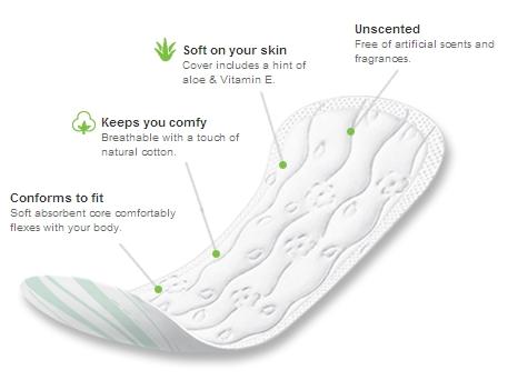 Kimberly-Clark Light days Kotex Lightdays Panty Liner, Long - 1247 - 16 Each