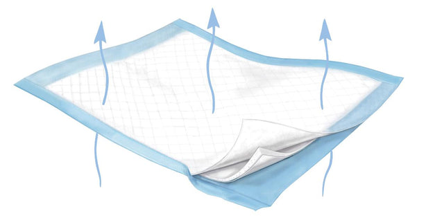 Wings Plus Breathable Underpads - 984 - 60 Each - MDL-KDL984