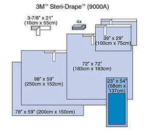 Steri-Drape Basic Surgical Packs - 9000A - 14 Each - MDL-MMM9000A