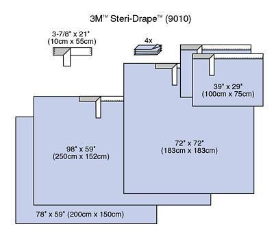 Steri-Drape Basic Surgical Packs - 9010 - 14 Each - MDL-MMM9010