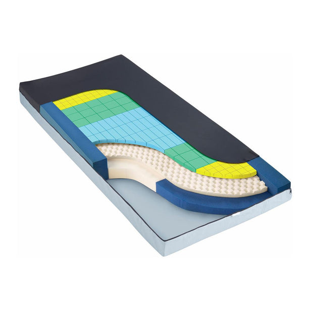 TheraTech 5500 Mattresses - MSCT5580 - 1 Each - MDL-MSCT5580