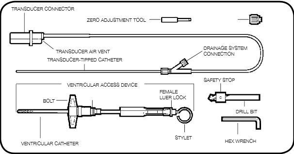Integra Lifesciences Corp Drainage Systems - NRCNL850500V