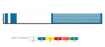 PDC HEALTHCARE PDC Healthcare Custom Wristbands 2008-11-PDR 1000 Each - MDL-PDC200811PDR