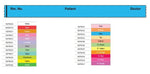 Pdc Healthcare PDC Healthcare Chart Labels 59710120 -