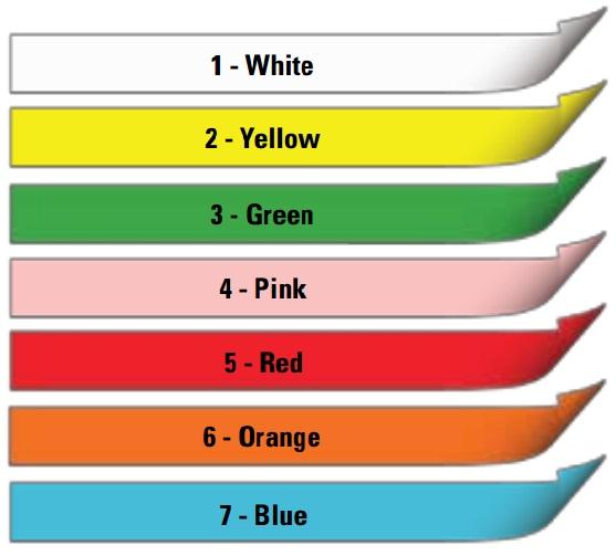 PDC Water-Resistant Self-Adhesive Labeling Time Tape, Yellow, 3/4" x 500" - T-534-2