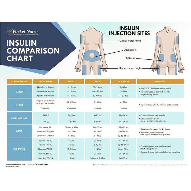 Pocketnurse Pocket Nurse Laminated Instructional Insulin Comparison Chart 09-31-0857 - 1.0 Each