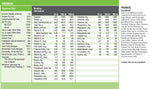 Abbott Promote Nutritional Supplement - R-L62701H