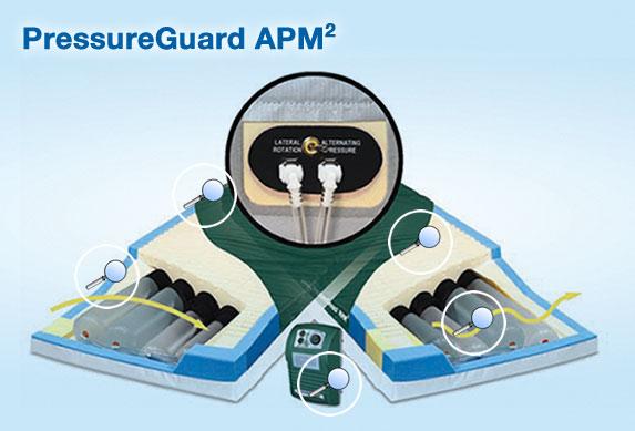 Span-America Medical APM 2.0 PressureGuard APM2 Mattress, 80" x 35" - 5880LR-29 - 1 Each