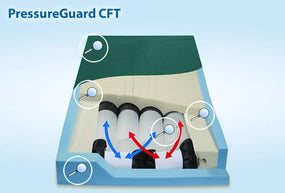 Span-America Medical PressureGuard CFT Mattresses 8080-29 - 1.0 Each