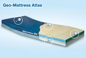 Span-America Medical Span-America Geo-Mattress Atlas Therapeutic Mattresses A8035-29 - 1.0 Each - MDL-S-AA803529