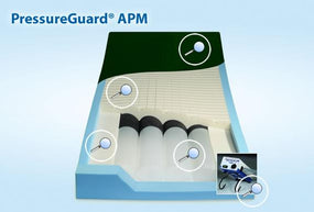 SPAN-AMERICA MEDICAL PressureGuard APM Mattress/Control Unit AP8054-29 1 Each - MDL-S-AAP805429