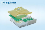 Span America Equalizer Cushions - EQ1818 - 1 Each - MDL-S-AEQ1818