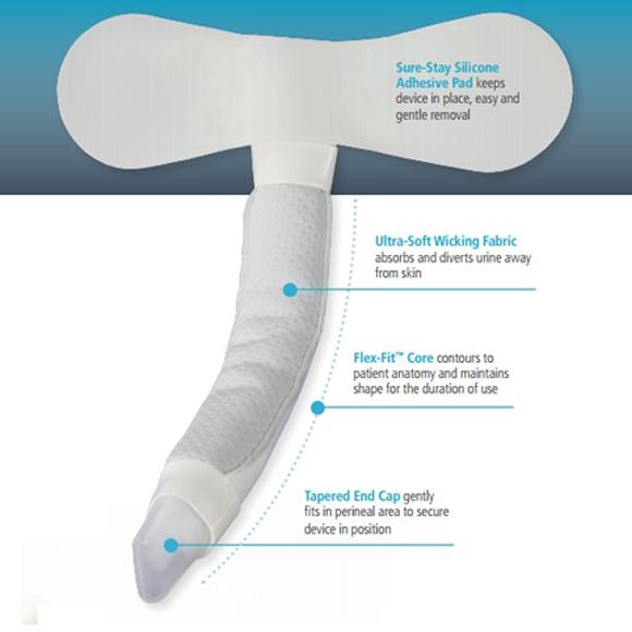 Sage Products Female External Urine Management System 5400 1.0 Each-MDL-SGE5400H